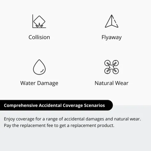 DJI Care Refresh 1-Year Plan Card – DJI Mavic 4 Pro