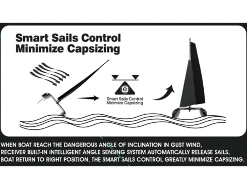 Joysway Binary V3 Catamaran Zeilboot RTR