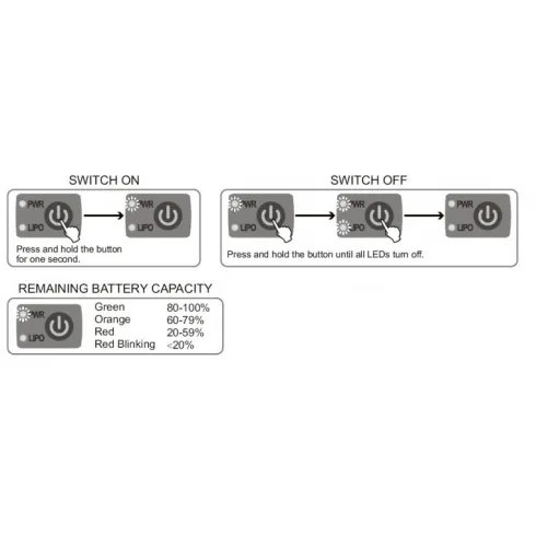 SkyRC Power Switch with remaining battery capacity function