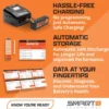Spektrum Smart Powerstage Air Bundle G2 2200mAh 4S 50C LiPo IC3 & S250 Charger (2)
